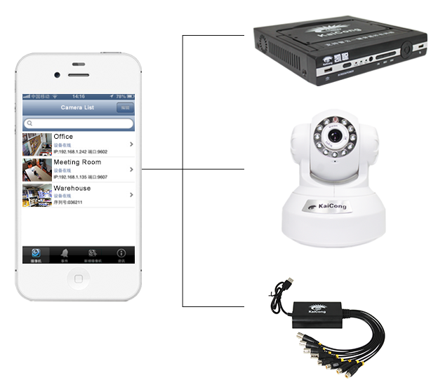 CCTV